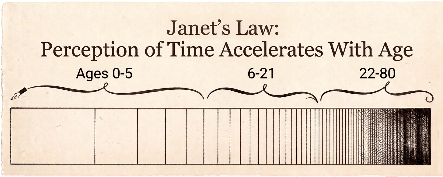 Janet's law