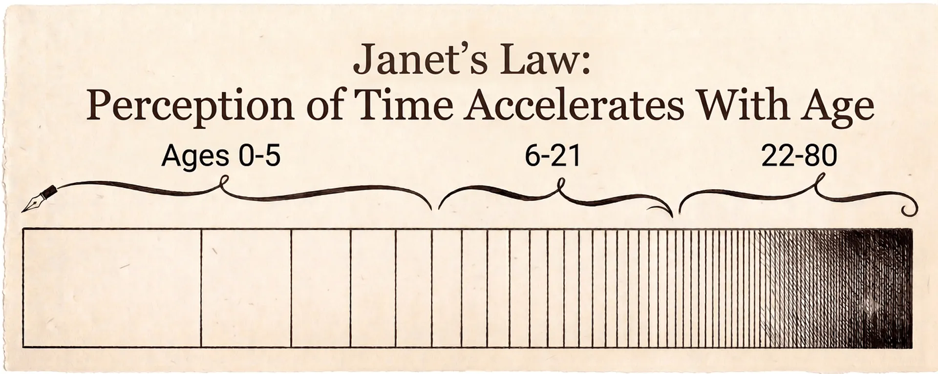 Janet's law